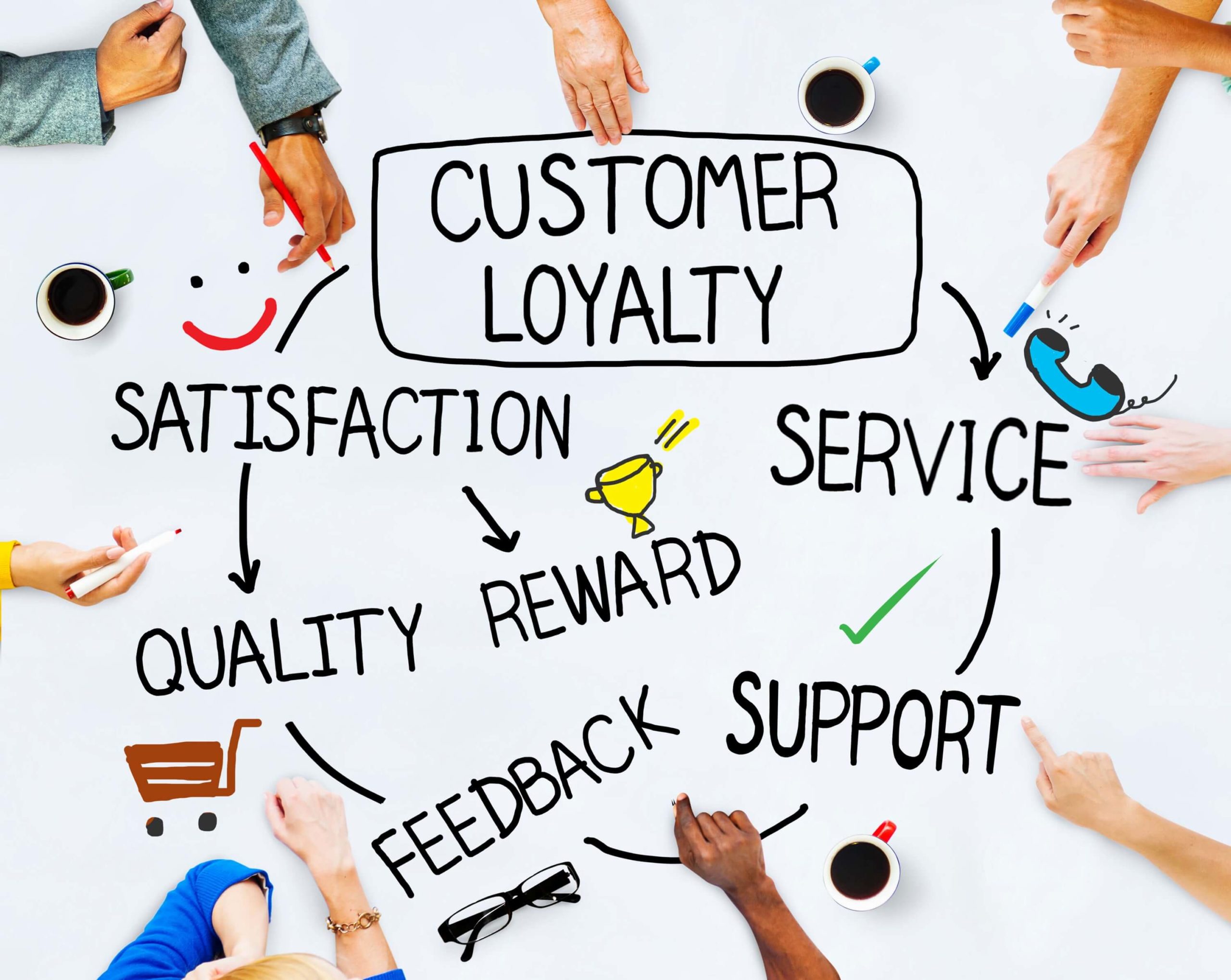 The Importance Of Customer Loyalty In The Modern Business World